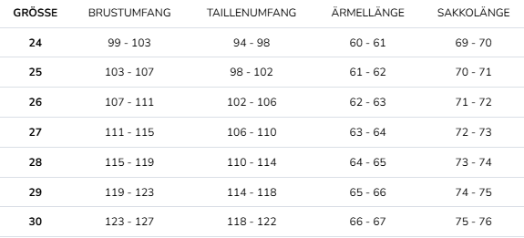 Größentabelle für Herrenanzüge mit Brust-, Taillen-, Ärmellängen.