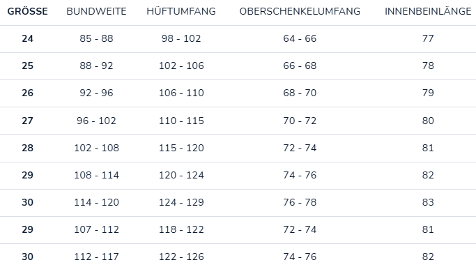 Größentabelle für Herrenjeans mit verschiedenen Maßen.