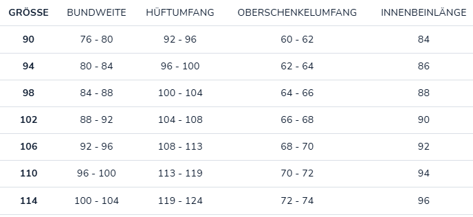 Größentabelle für Herrenmode mit verschiedenen Maßen.