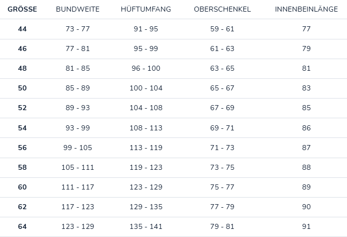 Größentabelle für Herrenmode mit verschiedenen Maßangaben.