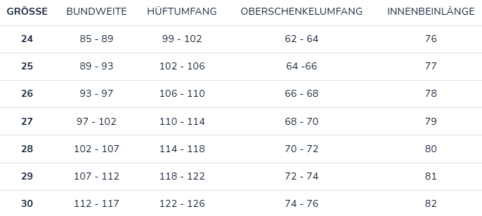 Größentabelle für Herrenjeans mit Bund- und Hüftumfang.