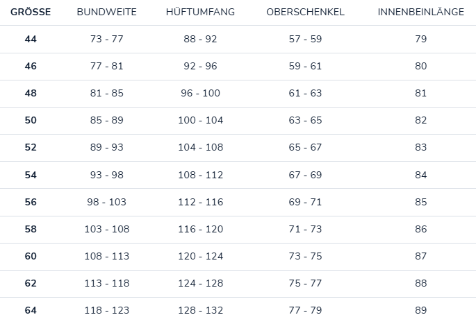Größentabelle für Herrenmode mit verschiedenen Maßen.