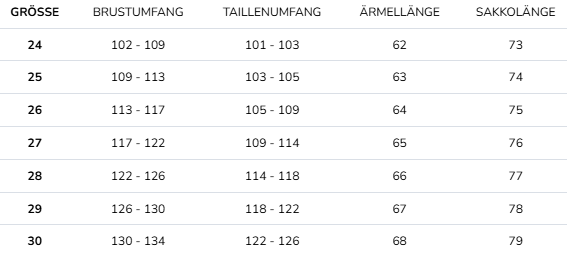 Größentabelle für Herrenanzüge mit Brust-, Taillen-, Ärmellängen.