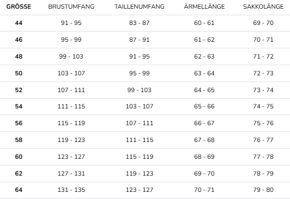Größentabelle für Herrenanzüge mit Brust-, Taillen-, Ärmellängen.