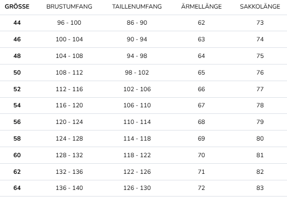 Größentabelle für Herrenanzüge mit Brust-, Taillen- und Ärmellängen.