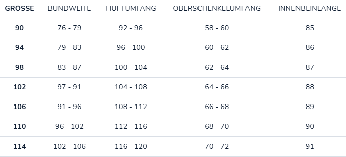 Größentabelle für Herrenmode mit verschiedenen Maßangaben.