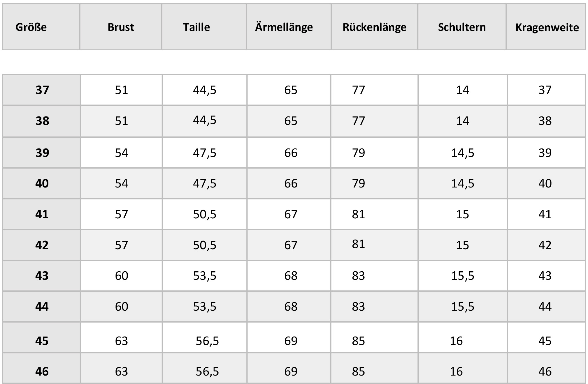Größentabelle LINUS Super Slim Fit Hemden Größentabelle für Super Slim Fit Hemden von LINUS