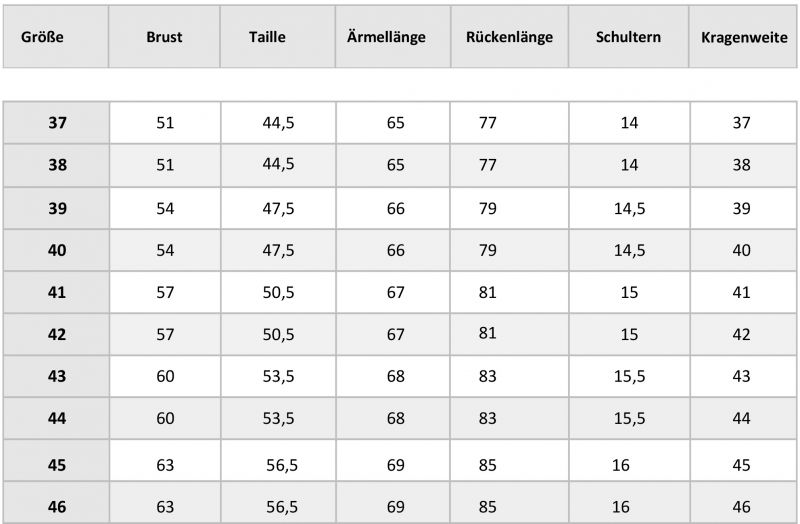 Größenberater Super Slim Fit Hemden LINUS